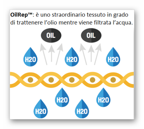 Alfa Water Oilrep